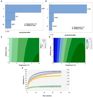 Influence of convection drying with hot air on the physicochemical and phytochemical properties of green banana flour (Musa cavendish)